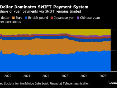 China Dorong Stablecoin Yuan untuk Hadapi Dominasi Dolar di Pasar Global