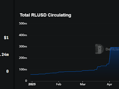 Ripple Ajukan Lisensi Perbankan AS, Harga XRP Melonjak Signifikan
