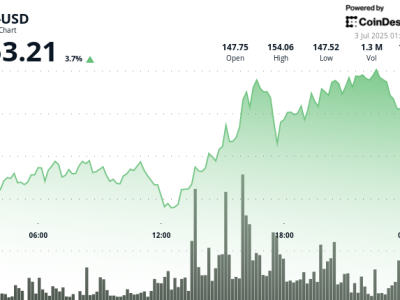 Peluncuran ETF Staking Solana dan Pertumbuhan Pendapatan Bitcoin ETF BlackRock