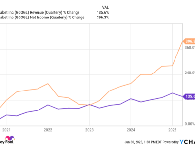 Mengapa Alphabet Jadi Pemain Kunci AI dan Pilihan Investasi Menjanjikan
