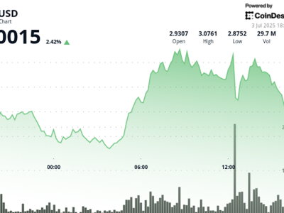Kenaikan Harga Token SUI Didukung Strategi Akuisisi Lion Group dan Pertumbuhan Jaringan