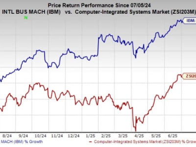 IBM dan Neudesic Perkuat Keamanan Cloud dengan Sertifikasi Microsoft Terbaru