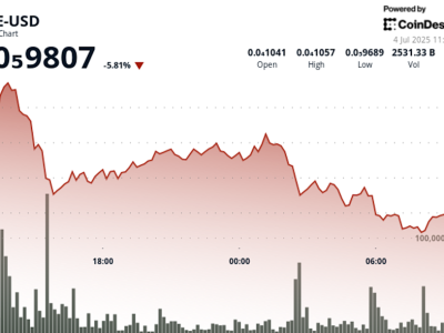 Harga PEPE Anjlok 6% Karena Pengaruh Tarif Trump dan Volatilitas Pasar
