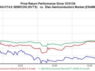 Navitas Semiconductor dan Pertumbuhan Pesat Teknologi GaN di Berbagai Sektor