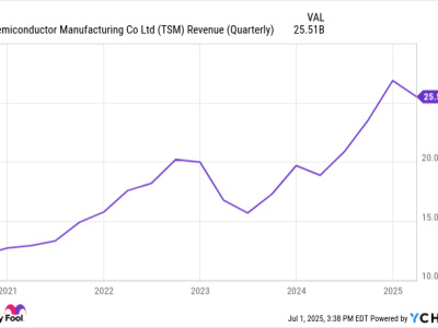 Kenapa TSMC Jadi Kunci Kesuksesan Chip AI di Dunia dan Layak Diperhitungkan