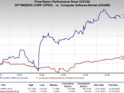 OptimizeRx dan Perusahaan Kesehatan Digital Tunjukkan Pertumbuhan Kuat di 2025