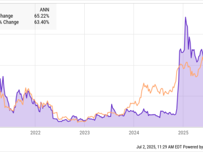 XRP Selesai Sengketa Hukum, Tapi Harga Masih Terlalu Mahal Saat Ini