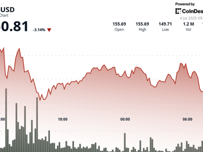 Kolaborasi Bank Digital Jepang Dorong Inovasi Finansial dengan Solana Meski Harga Turun