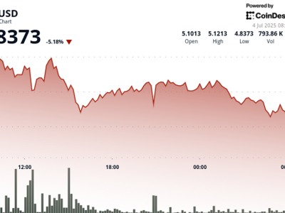 Harga ICP Turun Drastis Karena Ancaman Ekstensi Browser Palsu pada Crypto