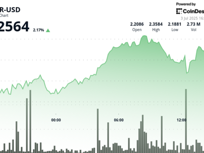 Token NEAR Menguat Setelah Peluncuran ETP Bitwise, Harga Konsolidasi di Level Kunci