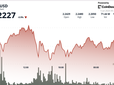 XRP Menguat di Tengah Tekanan Ekonomi Global dan Dukungan Regulasi Ripple