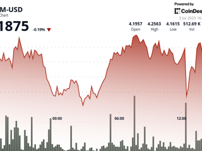 ATOM Konsolidasi di Tengah Reli Bitcoin, Peluang Rally Altcoin Terbuka
