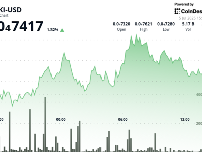 FLOKI Luncurkan Valhalla, Game Blockchain Baru Dengan Sistem Play-to-Earn