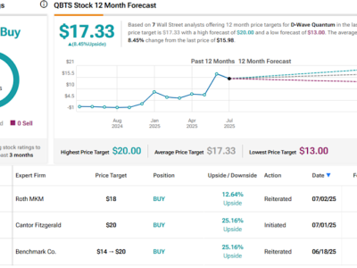 D-Wave dan Rigetti: Peluang Investasi Terbaik di Dunia Komputasi Kuantum