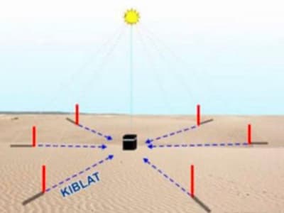 Fenomena Matahari di Atas Ka'bah dan Cara Tepat Menentukan Arah Kiblat
