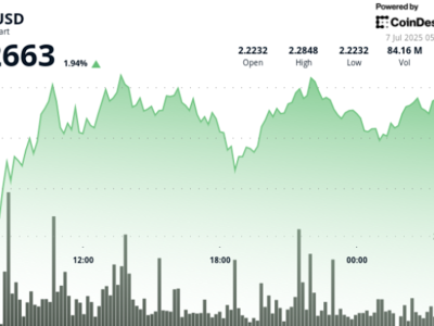 XRP Tembus Resistance Karena Berita Charter Bank Ripple dan Volume Meningkat