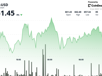 BNB Stabil di Tengah Ketegangan Perdagangan dan Pengawasan Regulasi Binance