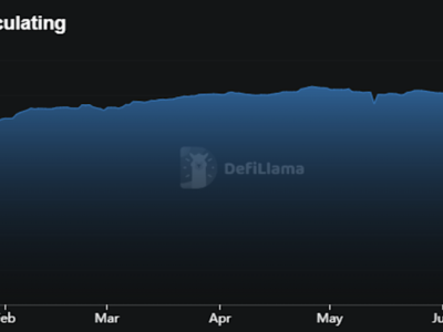 Analis Waspada, Saham Circle Naik Tajam Tapi Risiko Berkumpul di Baliknya