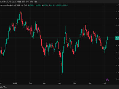 Bagaimana GENIUS Act dan Stabilcoin Dapat Bantu Pemerintah AS Kurangi Biaya Utang
