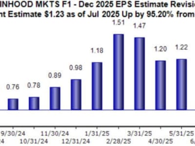 Robinhood dan Coinbase: Saham Pilihan untuk Eksposur Cryptocurrency yang Menguntungkan