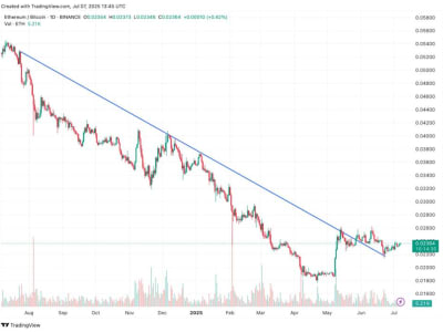 Bit Digital Beralih ke Ethereum, Crypto Week AS Jadi Momentum Penting