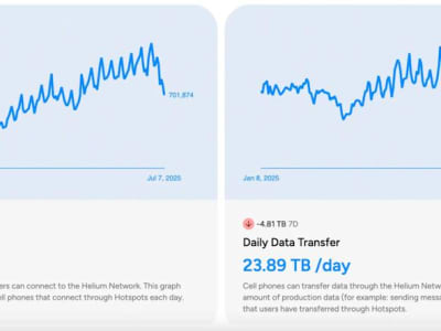 Helium dan AT&T: Inovasi Jaringan Seluler Desentralisasi dengan Crypto