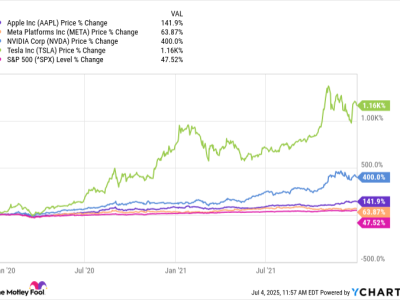 Saatnya Fokus pada Saham Dividen dan Nilai untuk Keuntungan Maksimal