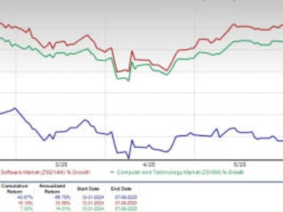 BILL Holdings Hadapi Tantangan Saham, Bisakah Basis UKM Dorong Kebangkitan?