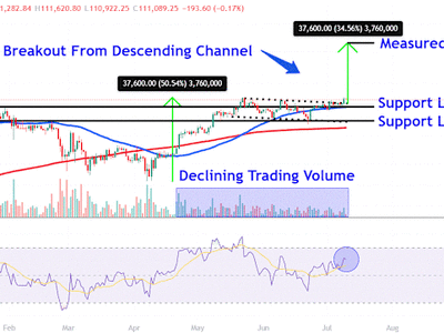Bitcoin Cetak Rekor Harga Terbaru di Atas Rp 1.84 juta ($112.000) , Target Capai Rp 2.41 juta ($146.400) 