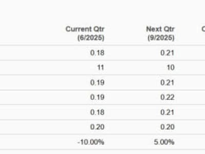 Perbandingan Saham Cloudflare dan Fastly: Siapa Pemenang di Pasar CDN yang Berkembang Cepat?