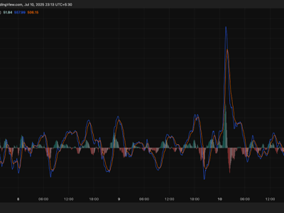 Bitcoin Capai Rekor Rp 1.86 miliar ($113 Ribu) , Analis Prediksi Harga Mencapai Rp 3.29 miliar ($200 Ribu) 
