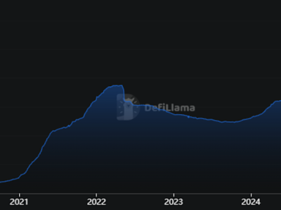 CEO Ripple Prediksi Nilai Pasar Stablecoin Bisa Mencapai Triliunan Dolar