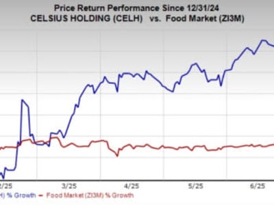 Strategi Inovasi Celsius Holdings Memimpin Pertumbuhan Minuman Wellness Fungsional