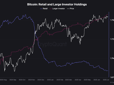 Bitcoin Cetak Rekor Baru, Namun Keserakahan Investor Masih Terkendali