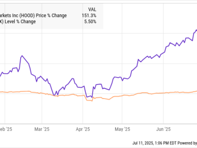 Robinhood Melonjak 151% Karena Crypto dan Inovasi Tokenisasi Eropa