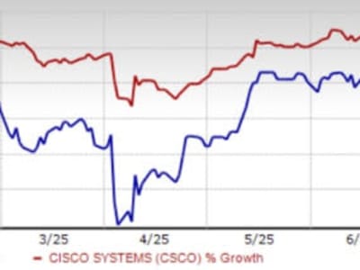 Perbandingan Cisco dan Dell: Siapa Paling Siap Memimpin Infrastruktur AI?