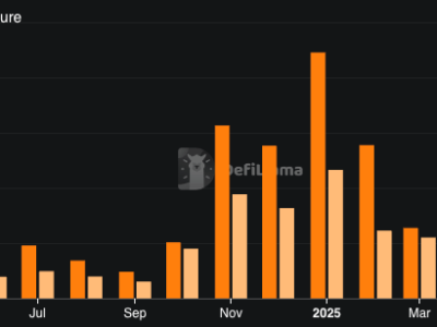 Penjualan Token Pump.fun Habis dalam 12 Menit Meski Aktivitas Mulai Menurun