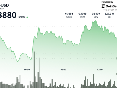 PayPal Perluas PYUSD ke Blockchain Stellar untuk Pembayaran Cepat dan Murah