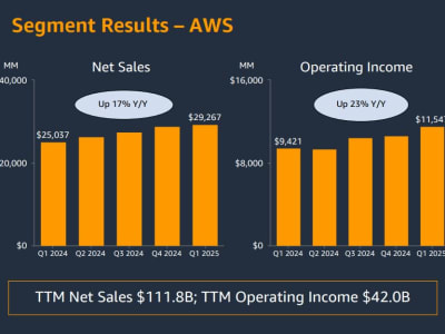 Amazon: Peluang Terbesar Menjadi Perusahaan Terkaya Dunia Berkat AI