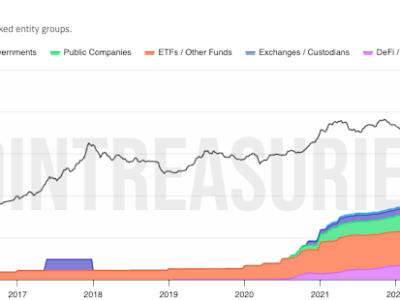 Perkembangan Hyperbitcoinization: Bitcoin Menjadi Pilihan Utama Institusi dan Negara
