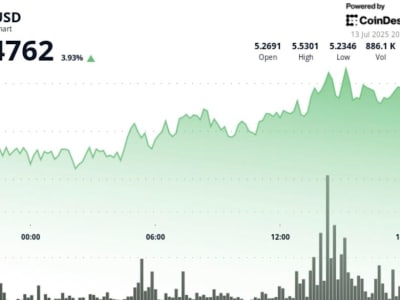 Caffeine Platform: Ciptakan Aplikasi Web3 Mudah Tanpa Coding di Blockchain ICP
