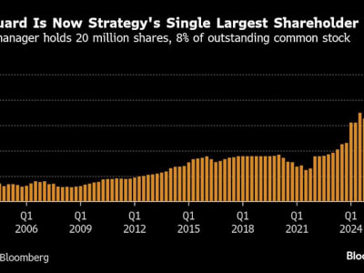 Ironi Vanguard: Meski Tolak Bitcoin, Jadi Pemegang Saham Terbesar MicroStrategy