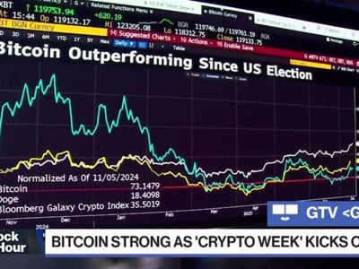 Bitcoin Menguat Jelang Pemungutan Suara Tiga RUU Kripto di Kongres AS