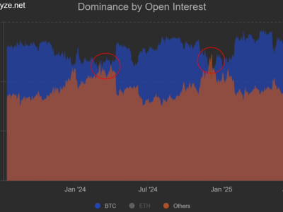 Bitcoin Hampir Sentuh Rp 2.02 juta ($123.000) , Apakah Pasar Kripto Baru Mulai Rally?