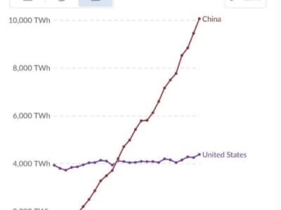 Energi Nuklir Kunci AS Menang Perlombaan AI Lawan China