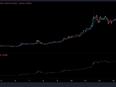 XRP Dekati Harga Tertinggi Sepanjang Masa, Breakout Rp 49.34 ribu ($3) Semakin Dekat