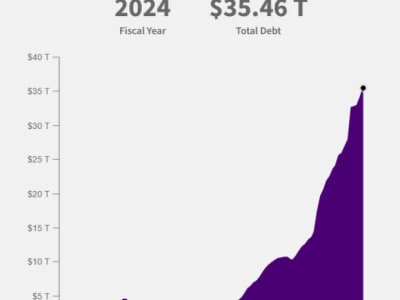 Mengapa Momentum Bitcoin Diprediksi Terus Naik Hingga 2026