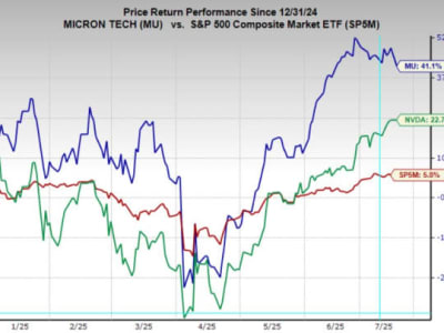Mengenal Micron: Peluang Investasi Memori AI di Tengah Dominasi Nvidia