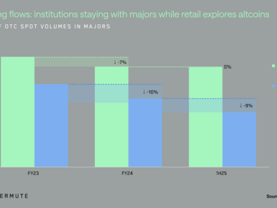 Perbedaan Pilihan Investasi Institusional dan Ritel di Pasar Kripto 2024