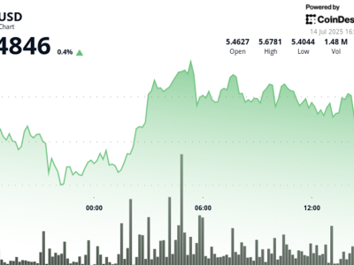 Pergerakan Harga ICP: Kenaikan, Tekanan Jual, dan Konsolidasi Harga Terbaru